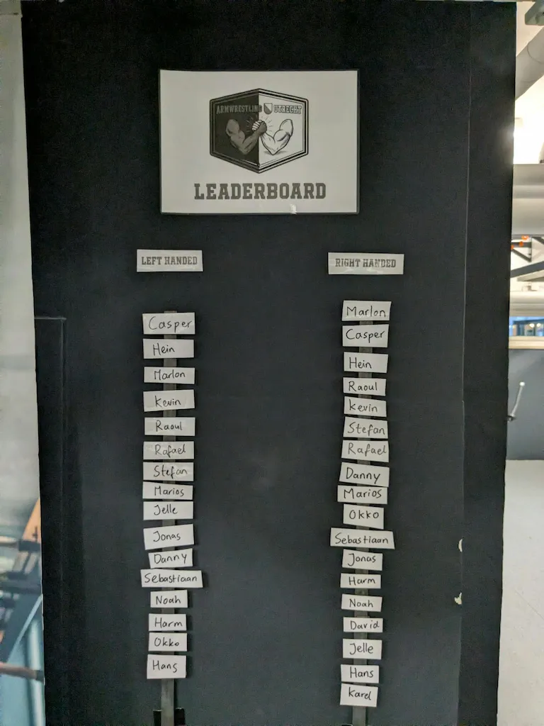 De leaderboard van Armwrestling Utrecht met ranglijsten voor links en rechts